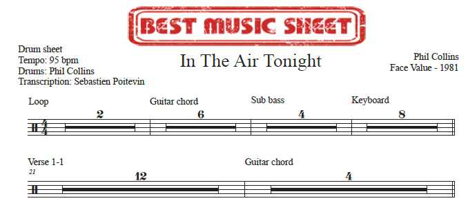 Sample drum sheet of In the Air Tonight by Phil Collins