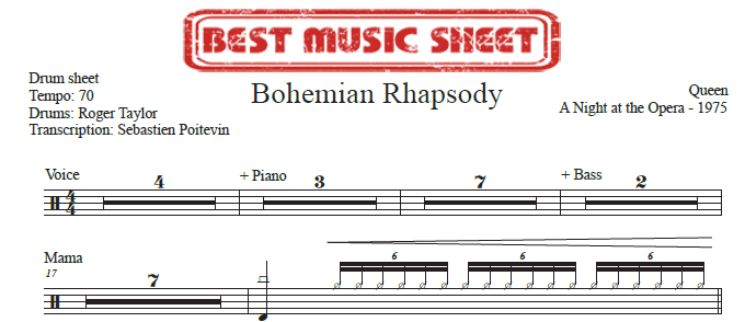 Sample drum sheet of Bohemian Rhapsody