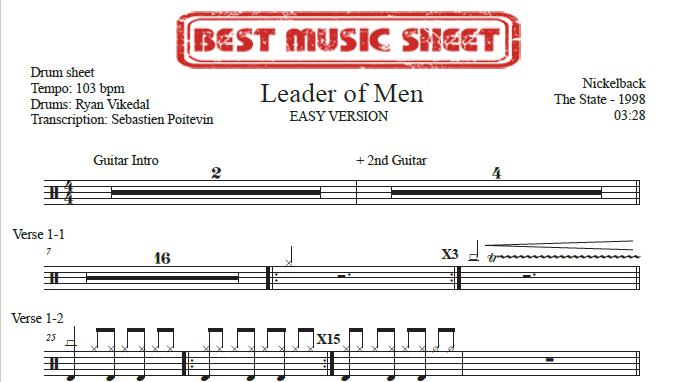 Sample drum sheet of Leader of Men easy by Nickelback