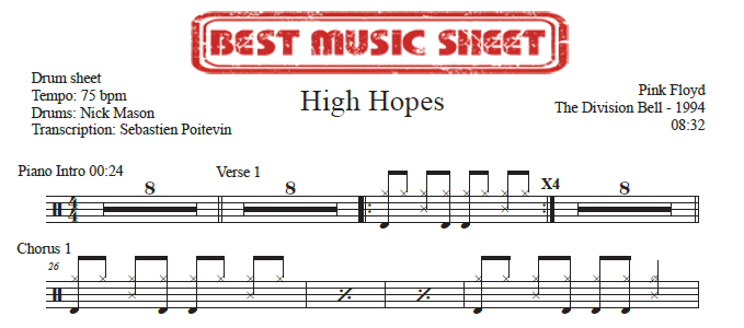 Sample drum sheet of High Hopes by Pink Floyd