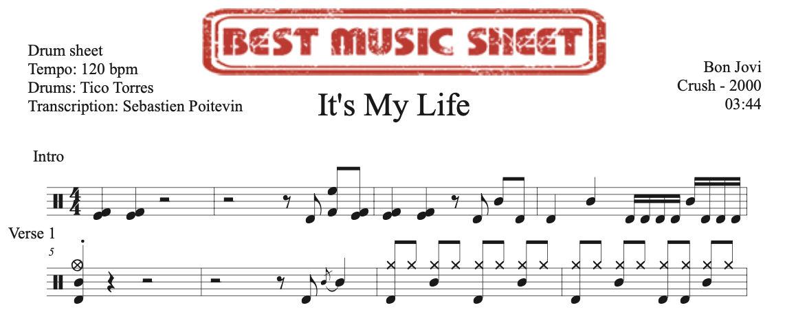 Sample drum sheet of It's My Life by Bon Jovi