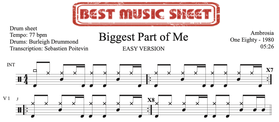 Sample drum sheet easy of Biggest Part of Me by Ambrosia