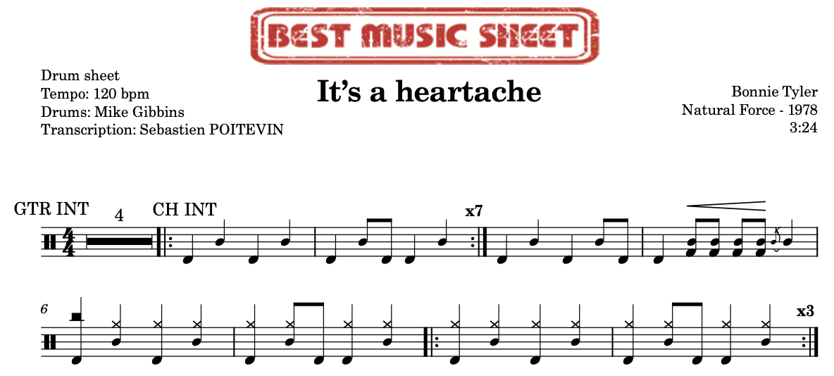 Sample drum sheet of It’s a heartache by Bonnie Tyler
