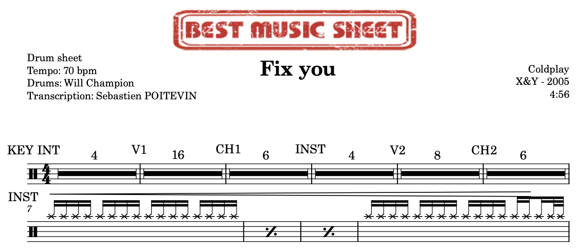 Sample drum sheet of Fix you by Coldplay