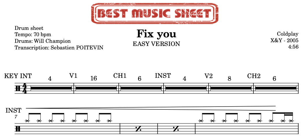 Sample drum sheet easy of Fix you by Coldplay